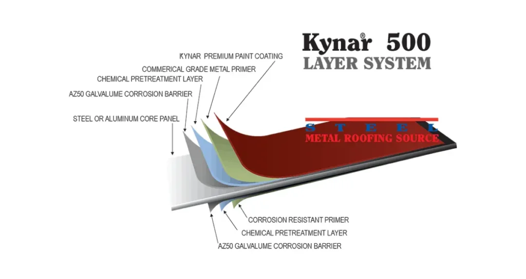 Kynar layer system