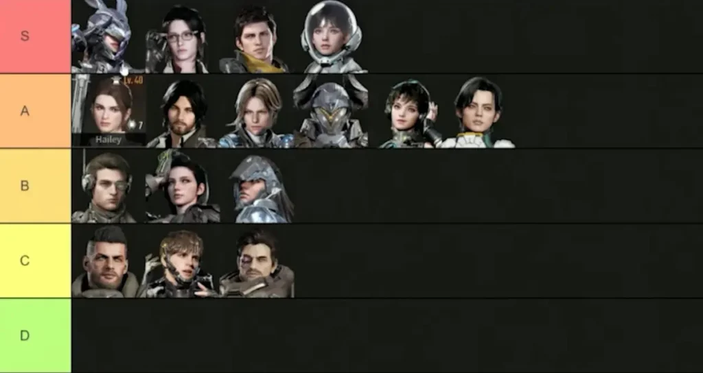 The First Descendant Season 1 Updated Tier List Breakdown (Mobbing, Bossing, Overall)