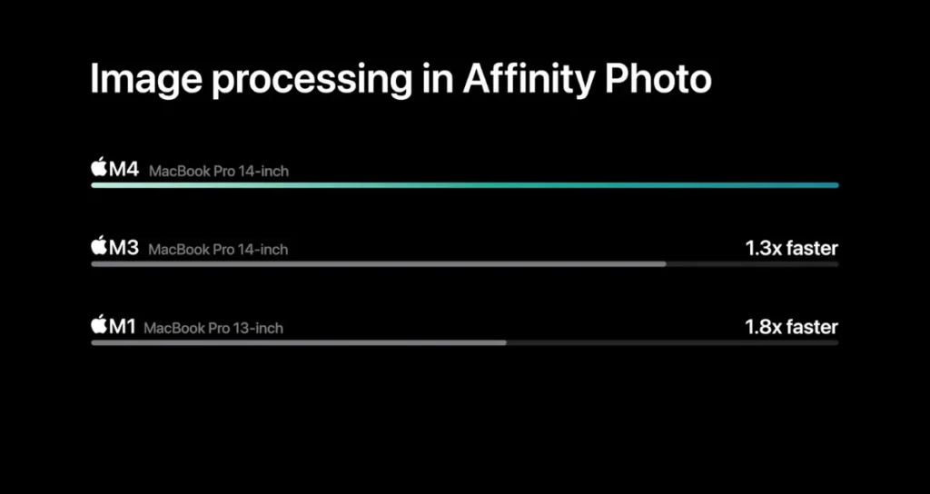 Image Processing