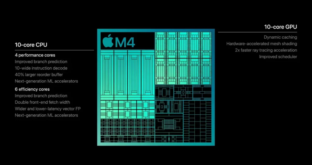 M4 Chip