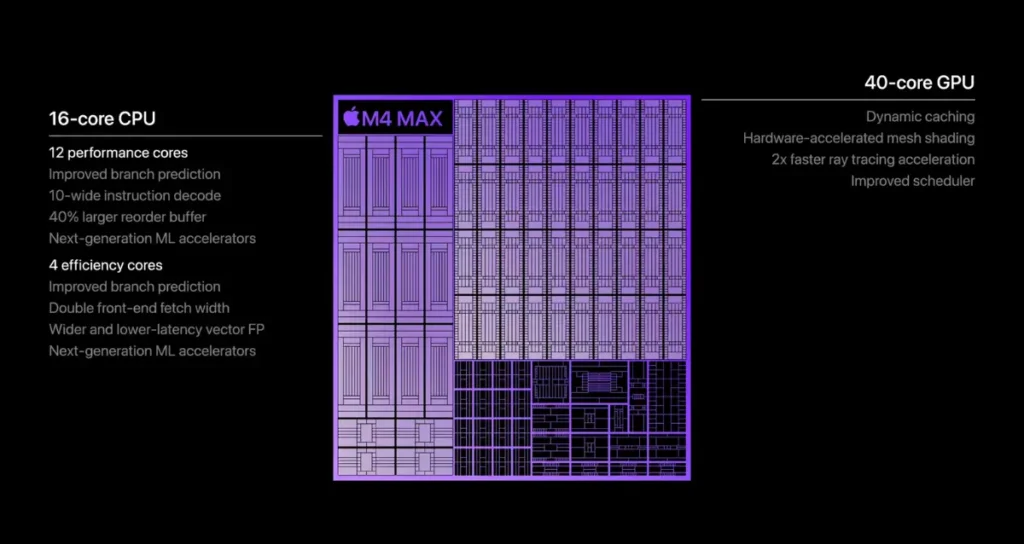 M4 Max