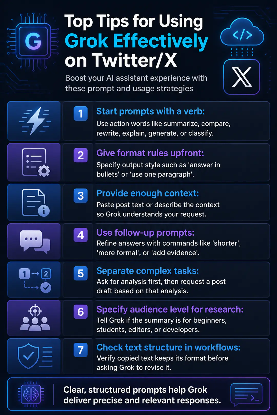 Top Tips for Using Grok Effectively on Twitter/X Top Tips for Using Grok Effectively on Twitter/X