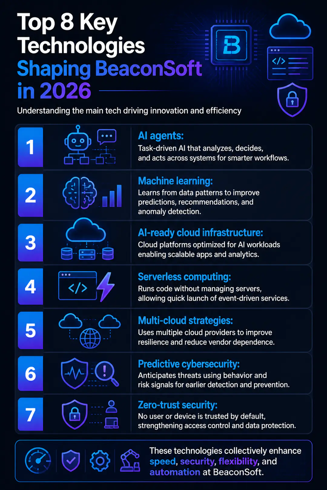 Top 8 Key Technologies Shaping BeaconSoft in 2026