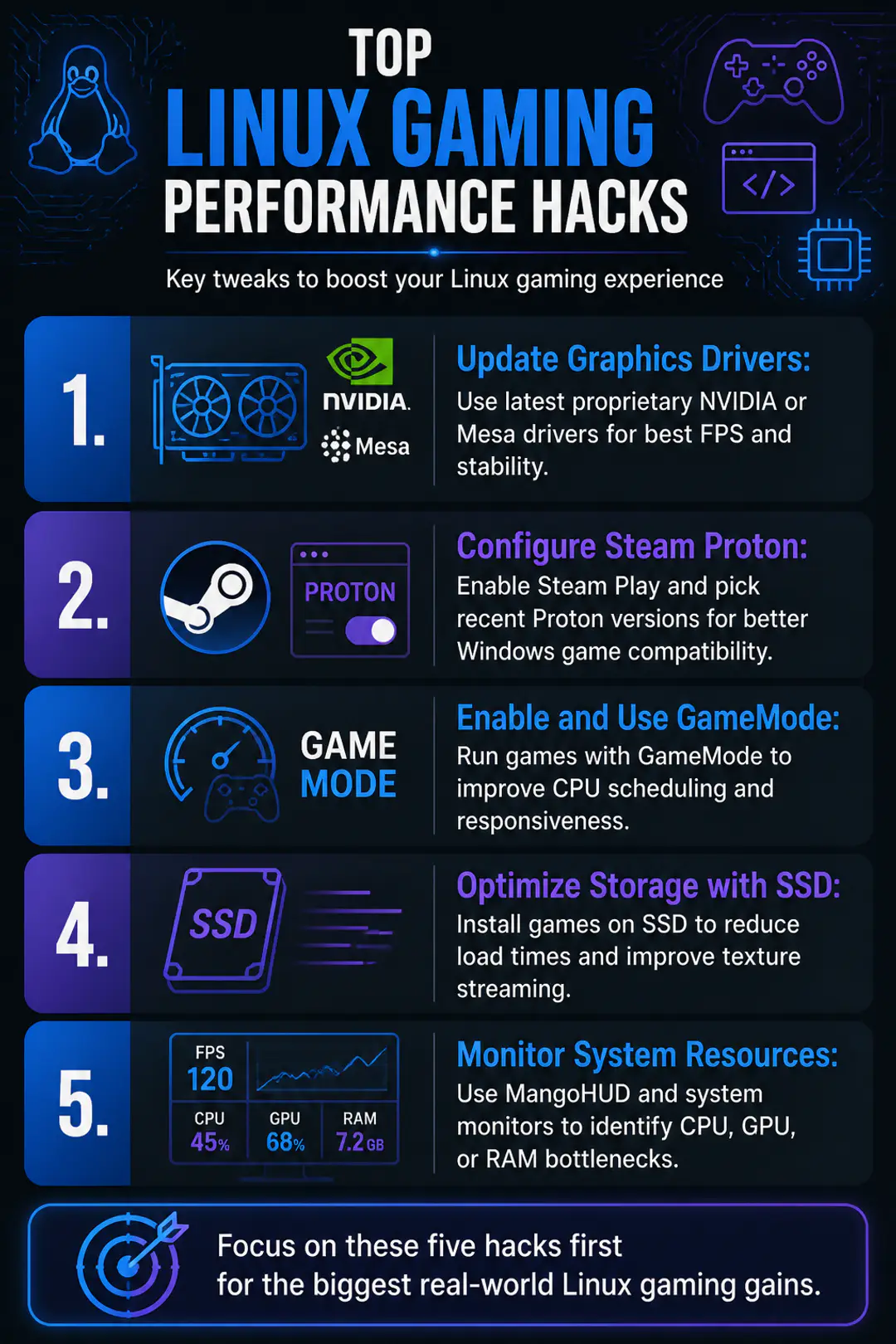 Top Linux Gaming Performance Hacks