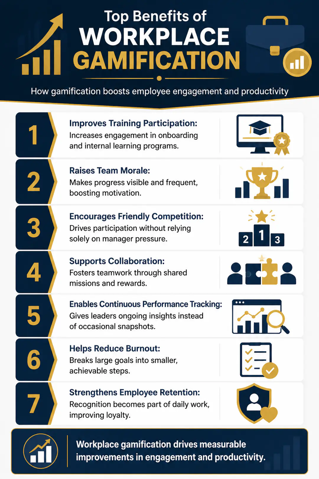 Top Benefits of Workplace Gamification