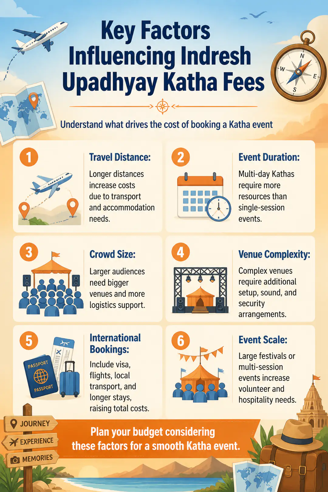 Key Factors Influencing Indresh Upadhyay Katha Fees
