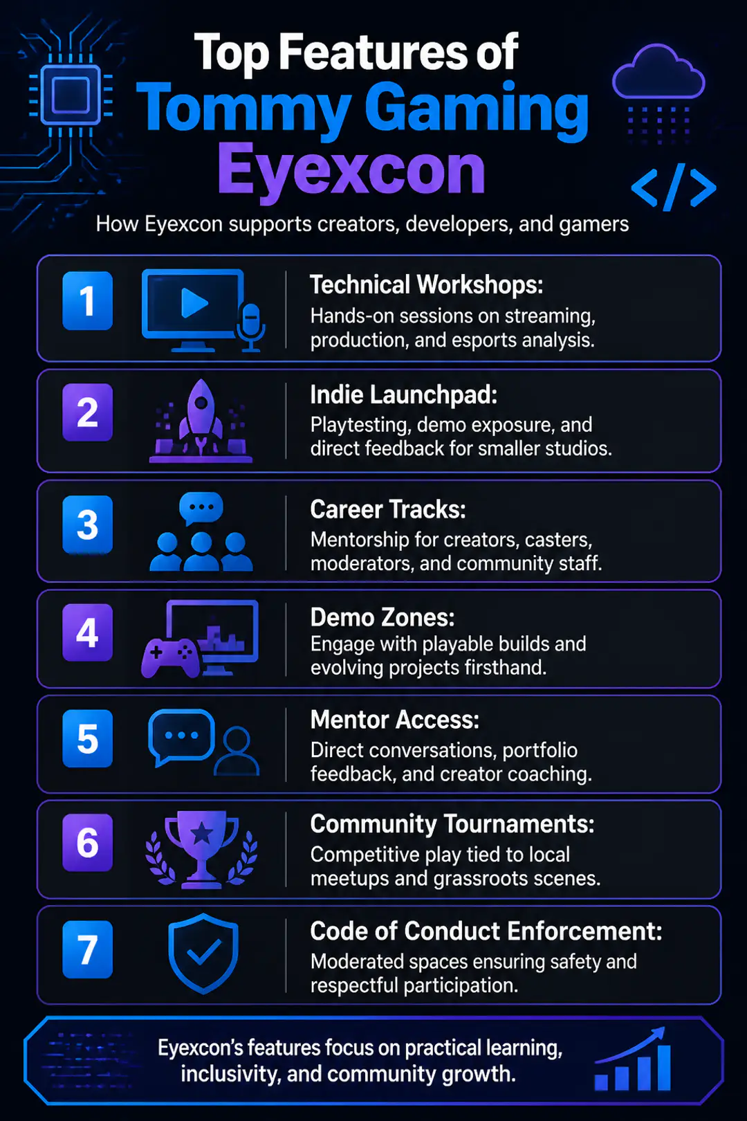 Top Features of Tommy Gaming Eyexcon