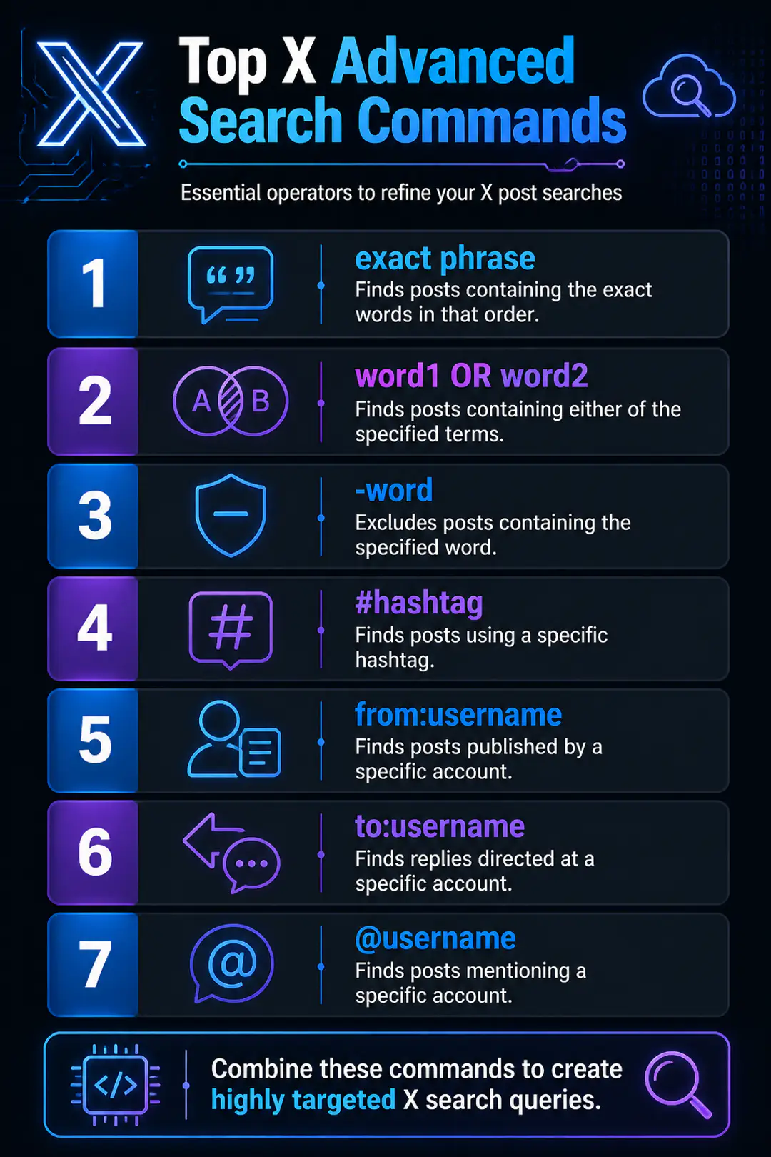 Top X Advanced Search Commands
