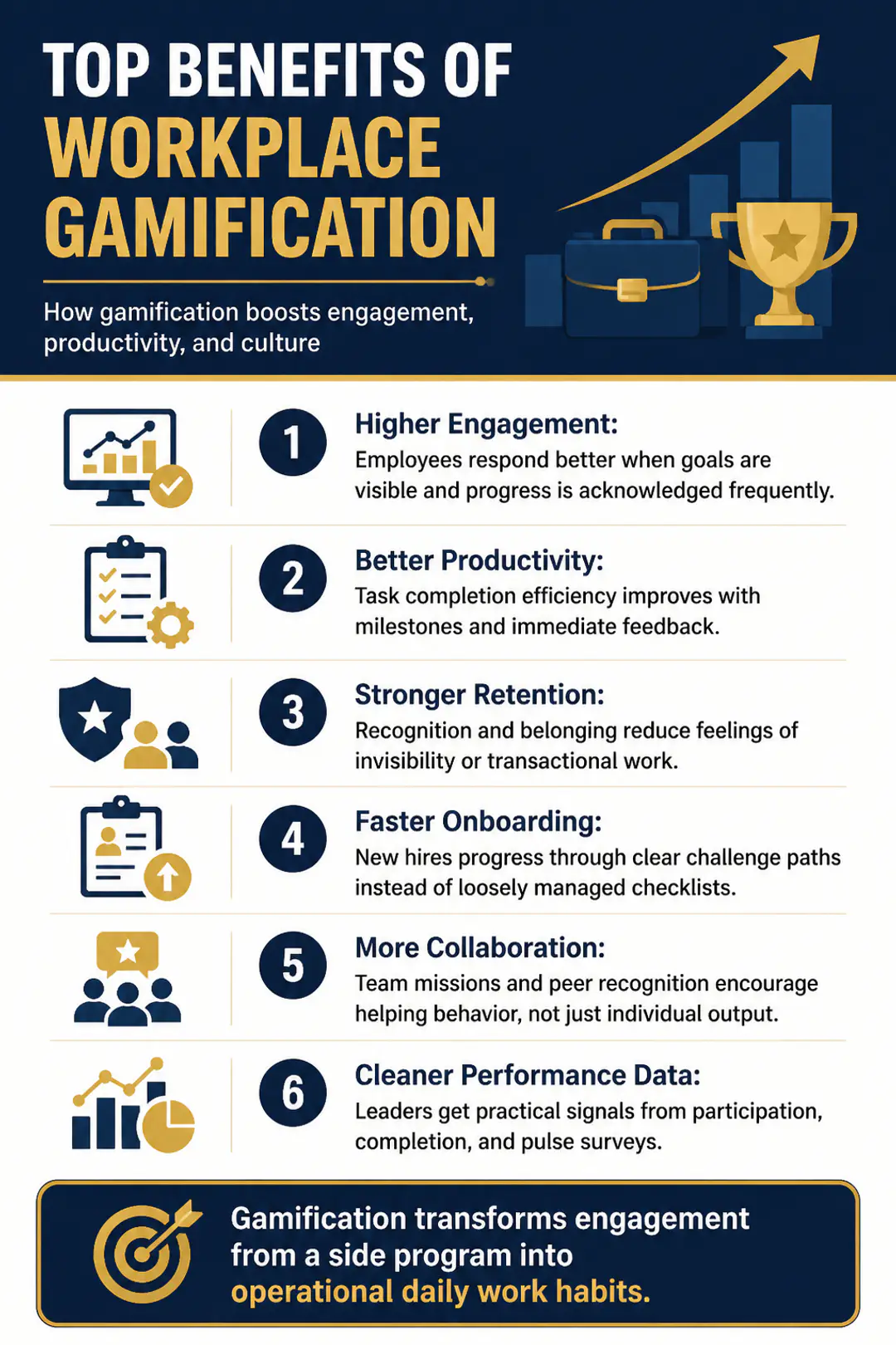 Benefits of Workplace Gamification