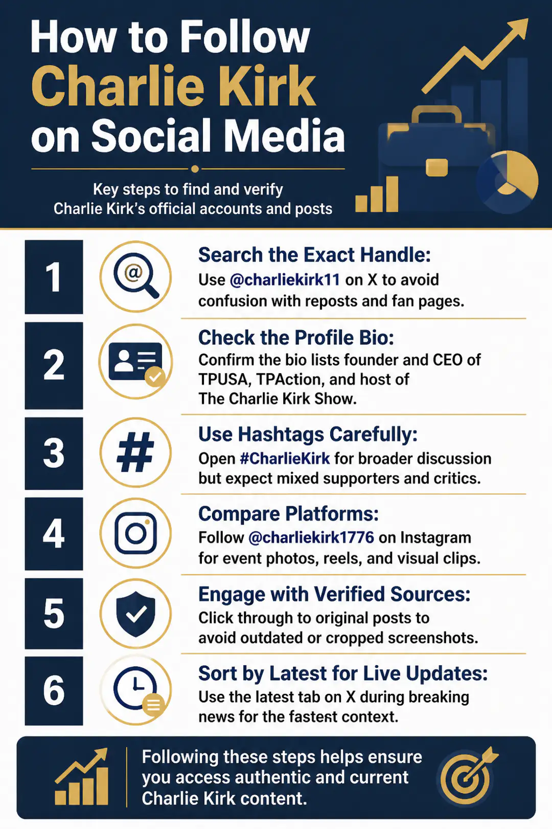 How to Follow Charlie Kirk on Social Media How to Follow Charlie Kirk on Social Media