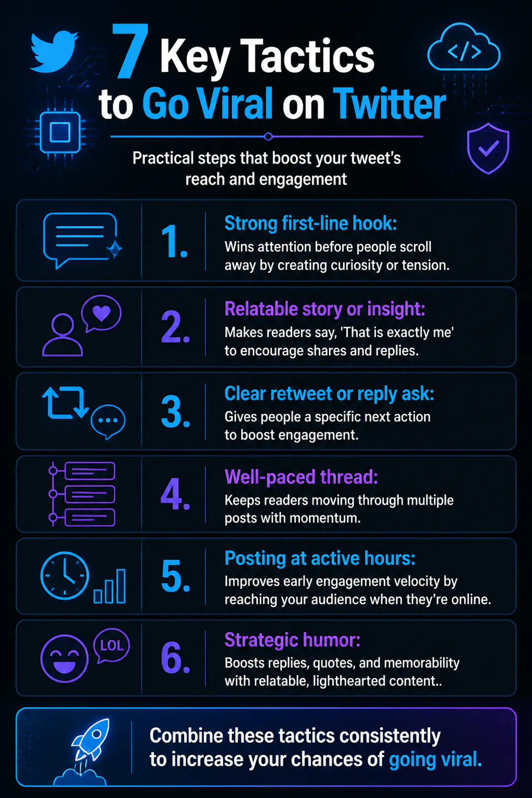 7 Key Tactics to Go Viral on Twitter