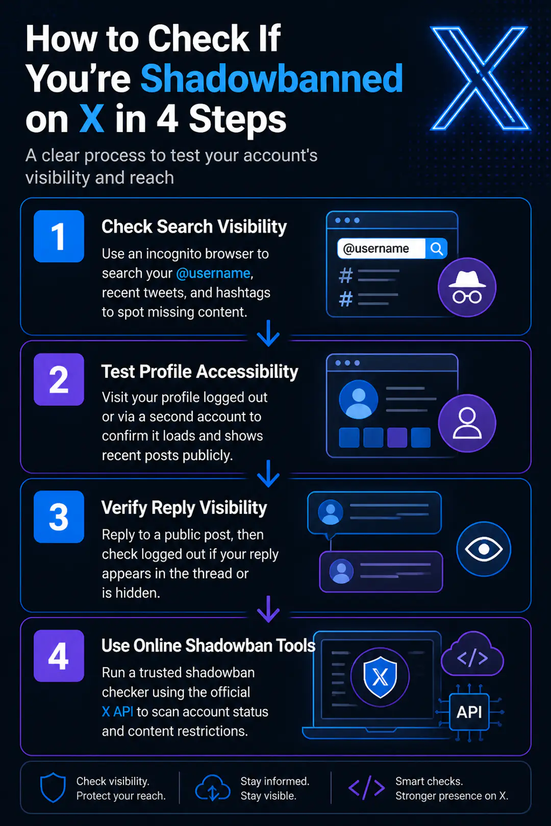 How to Check If You're Shadowbanned on X in 4 Steps How to Check If You're Shadowbanned on X in 4 Steps