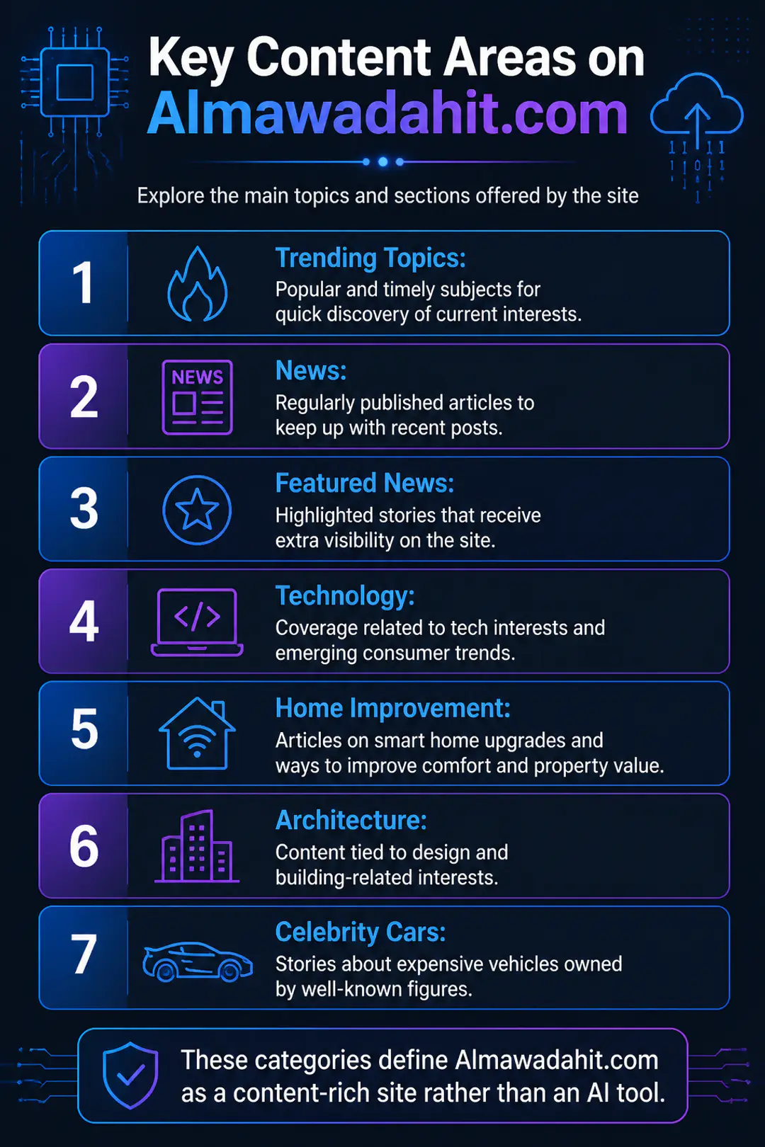Key Content Areas on Almawadahit.com Key Content Areas on Almawadahit.com