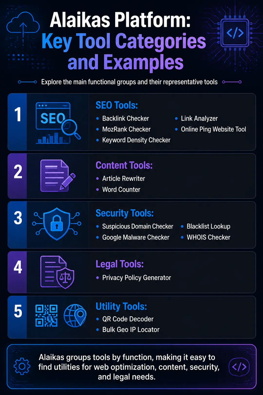 Alaikas Platform: Key Tool Categories and Examples Alaikas Platform: Key Tool Categories and Examples