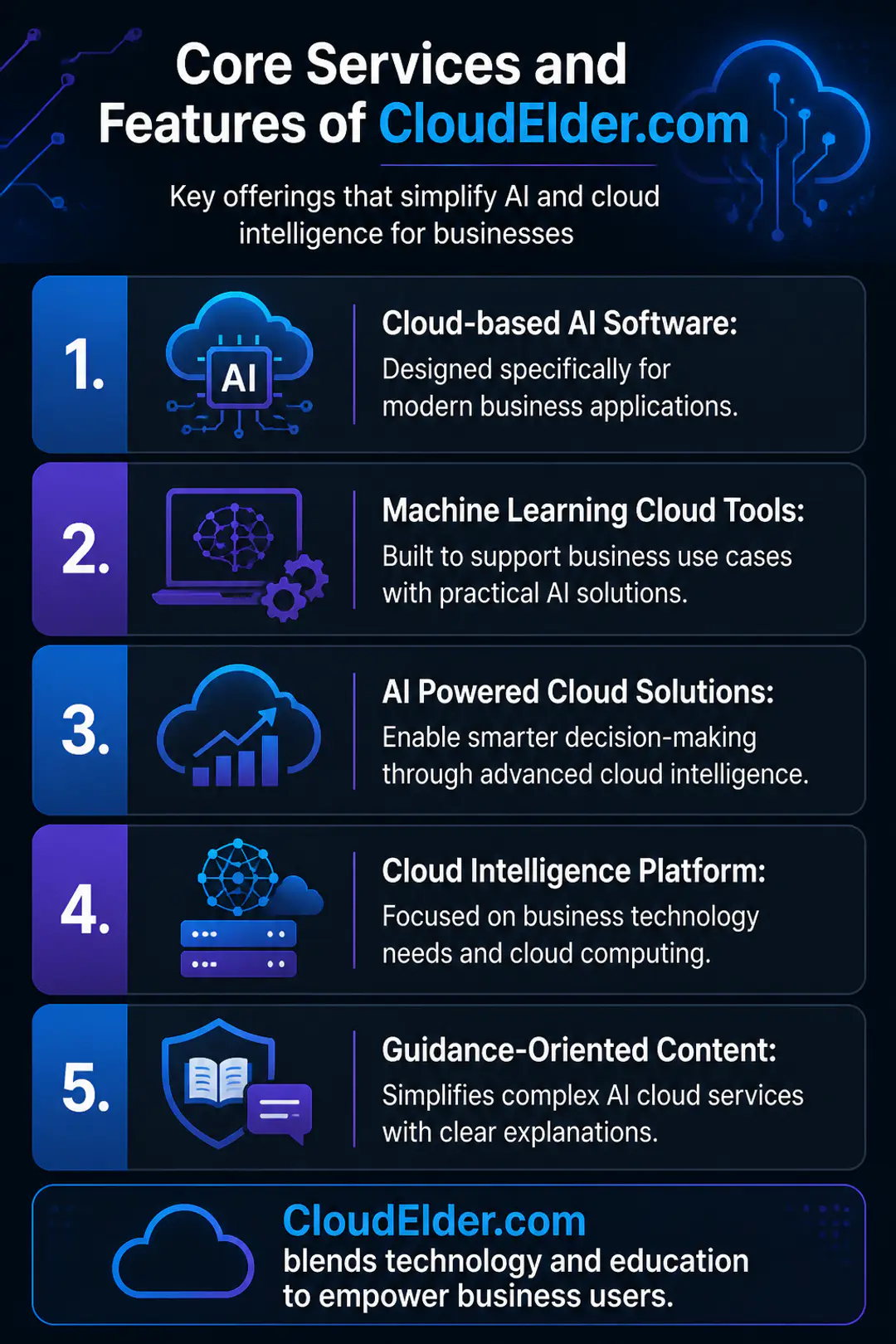 Core Services and Features of CloudElder.com Core Services and Features of CloudElder.com