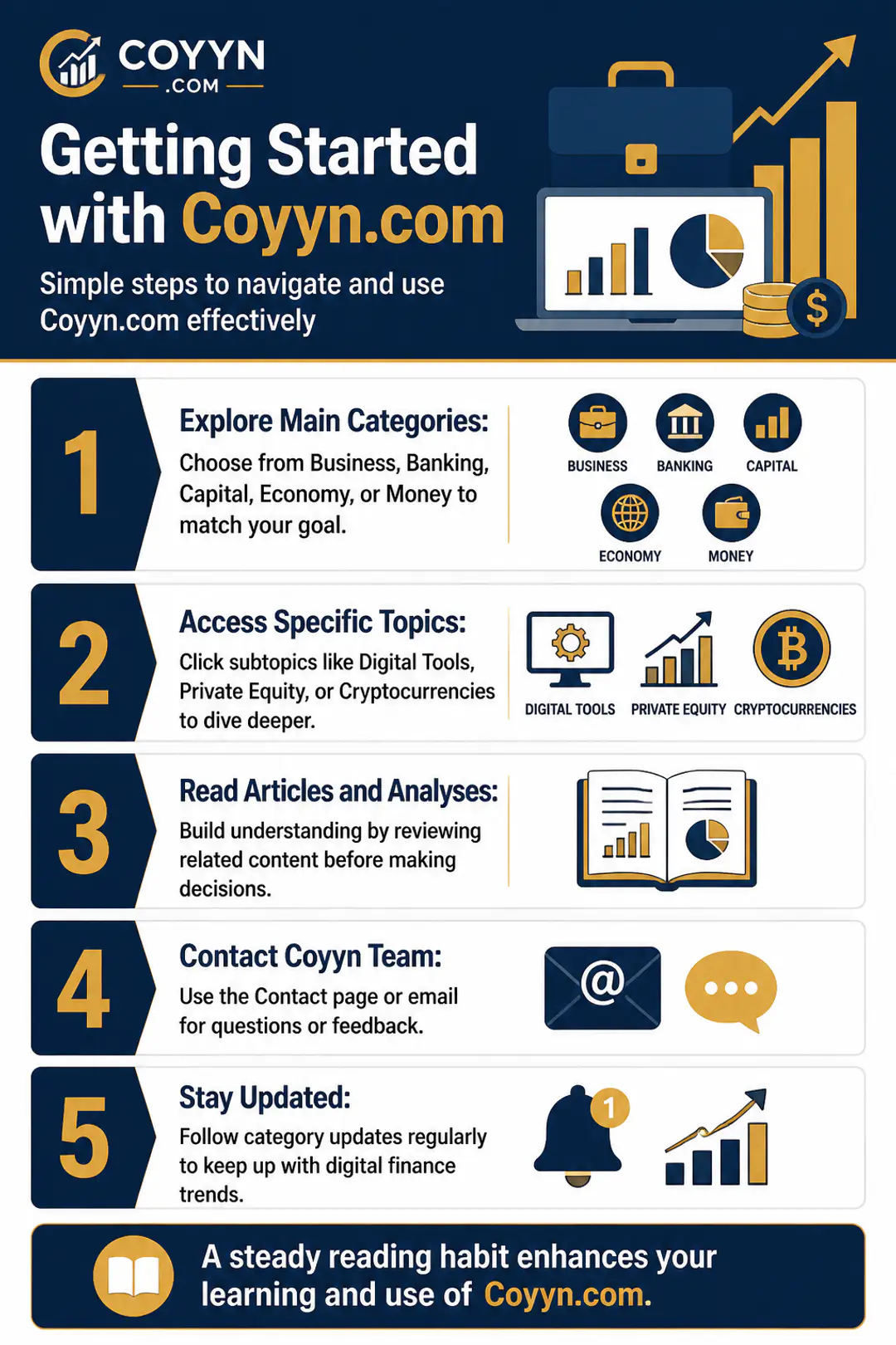 Getting Started with Coyyn.com Getting Started with Coyyn.com