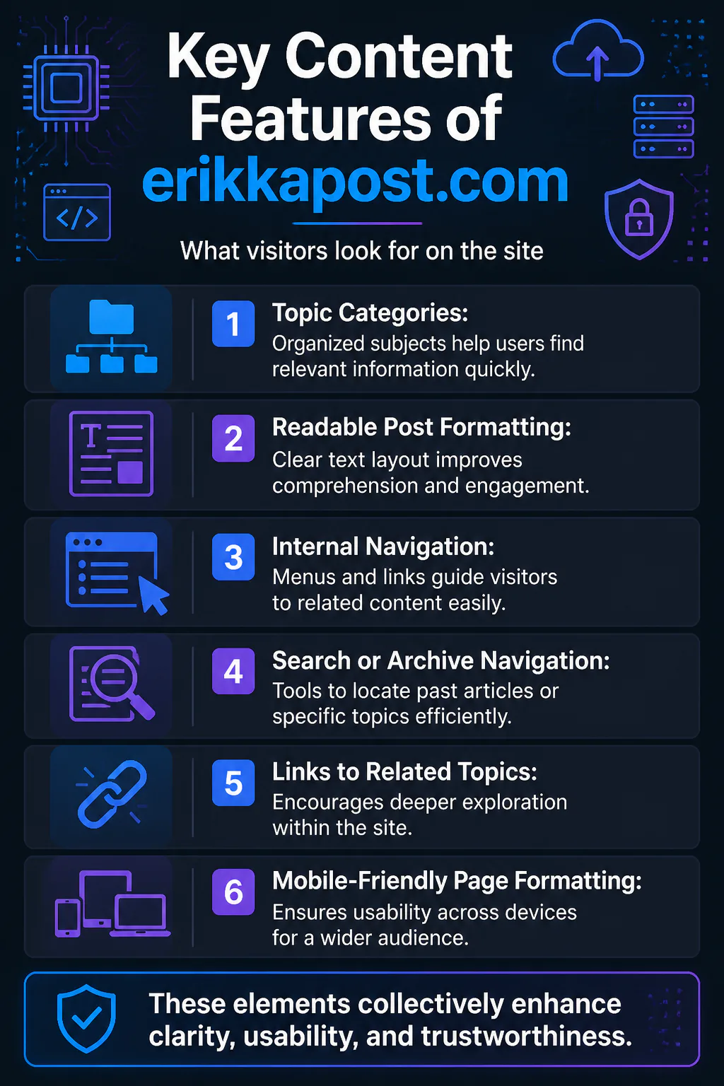 Key Content Features of erikkapost.com