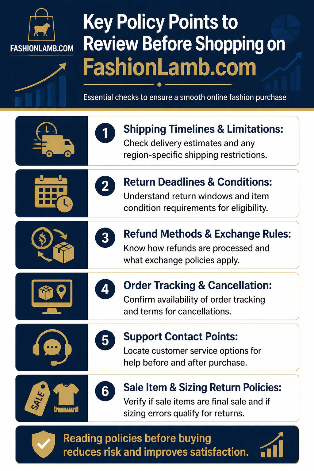 Key Policy Points to Review Before Shopping on FashionLamb.com Key Policy Points to Review Before Shopping on FashionLamb.com