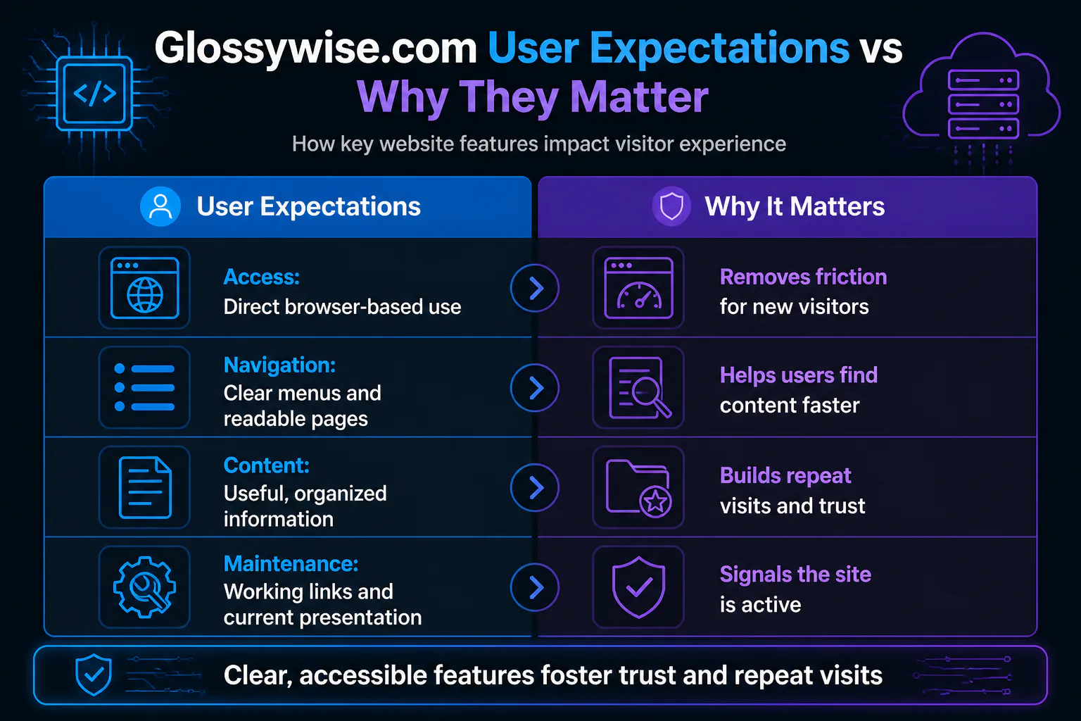 Glossywise.com User Expectations vs Why They Matter Glossywise.com User Expectations vs Why They Matter