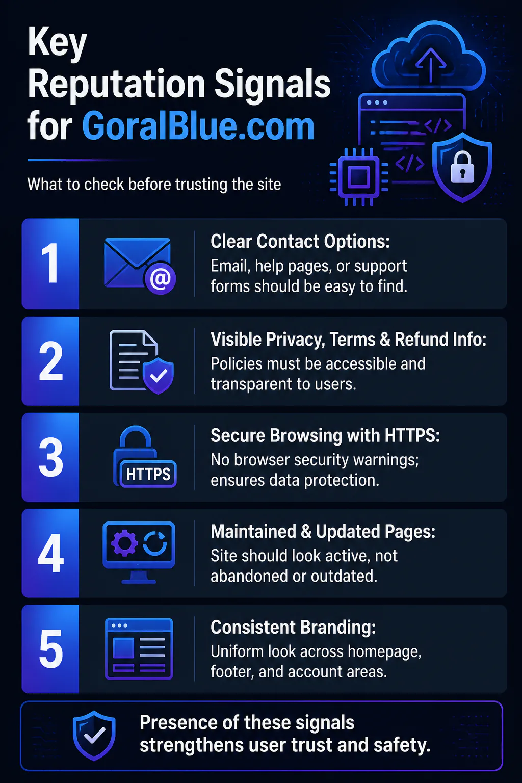 Key Reputation Signals for GoralBlue.com Key Reputation Signals for GoralBlue.com