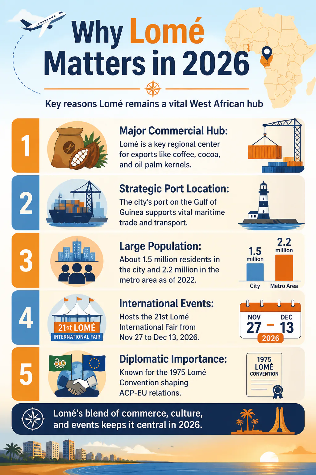 Why Lomé Matters in 2026 Why Lomé Matters in 2026