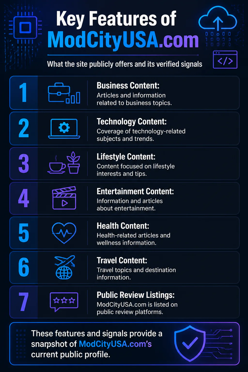 Key Features of ModCityUSA.com Key Features of ModCityUSA.com