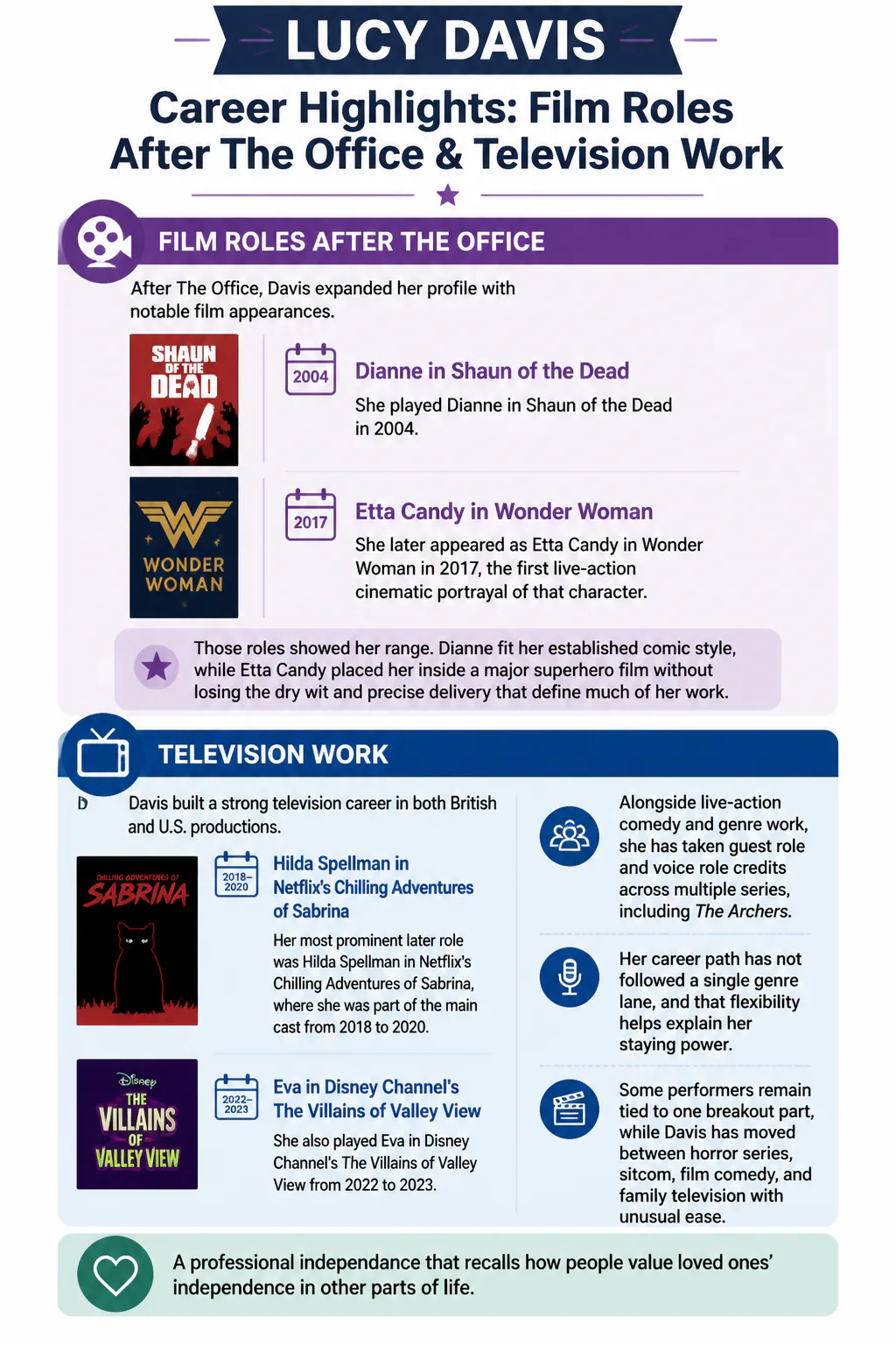 Lucy Davis career highlights infographic