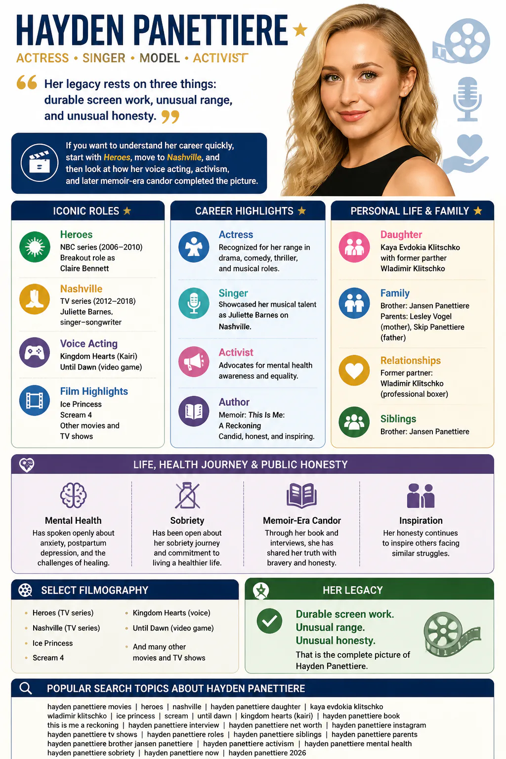 Hayden Panettiere career infographic