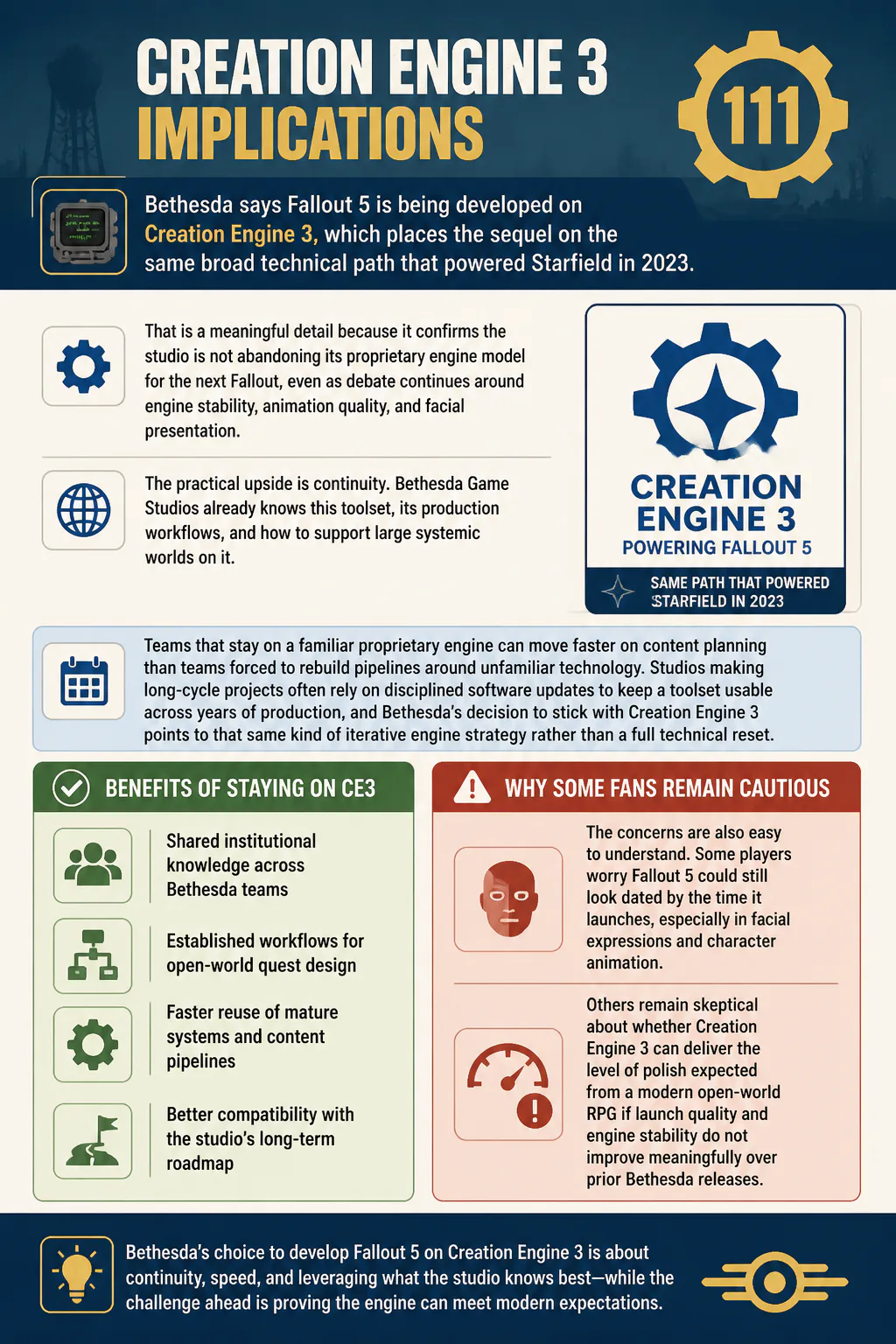 Creation Engine 3 Fallout 5 infographic