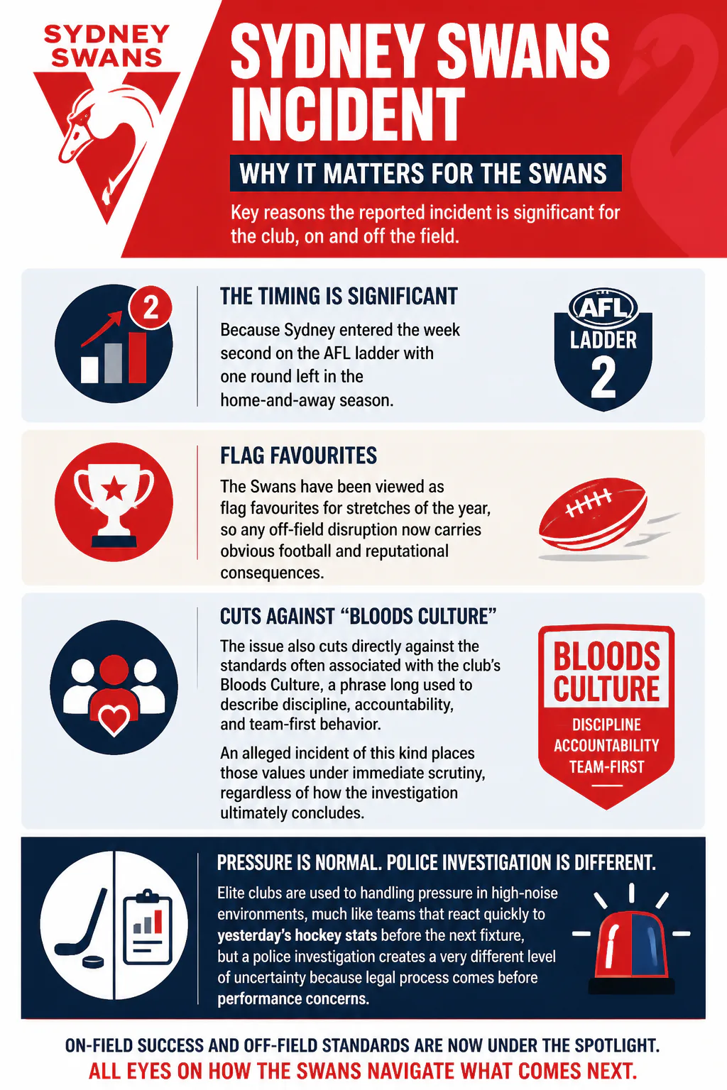 Sydney Swans incident infographic