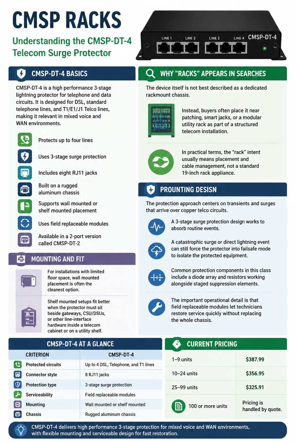 Infographic of CMSP-DT-4 surge protector