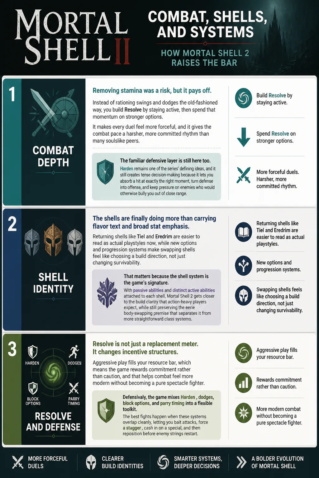 Mortal Shell 2 combat systems infographic