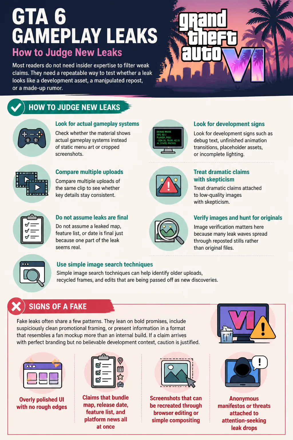Infographic on judging GTA 6 leaks