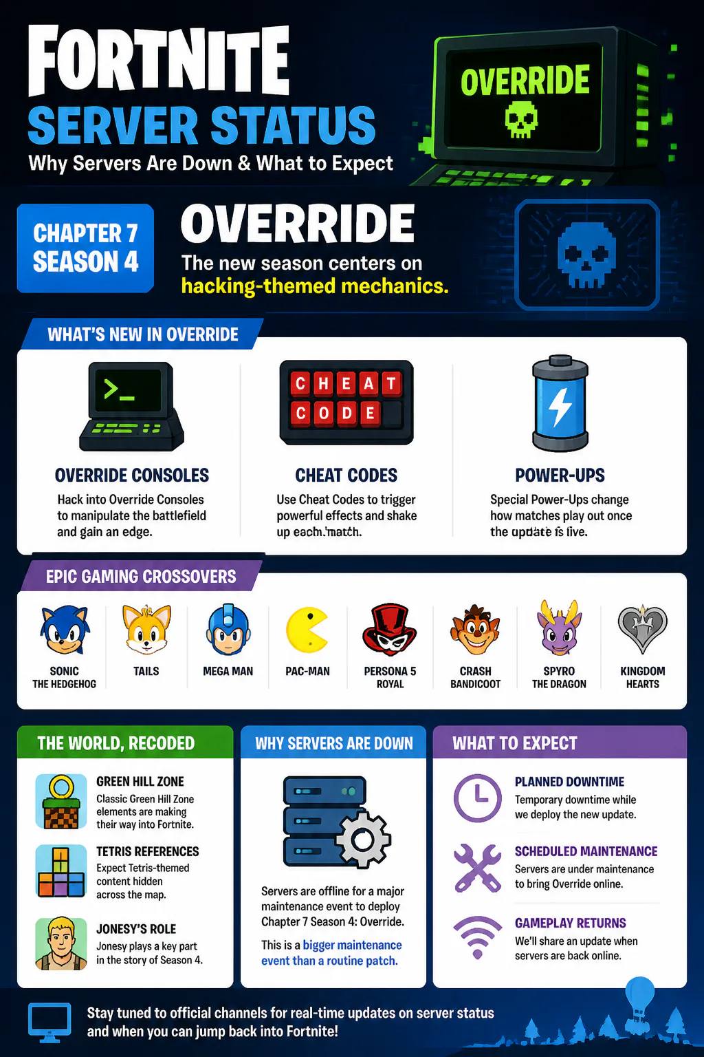 Fortnite server status infographic
