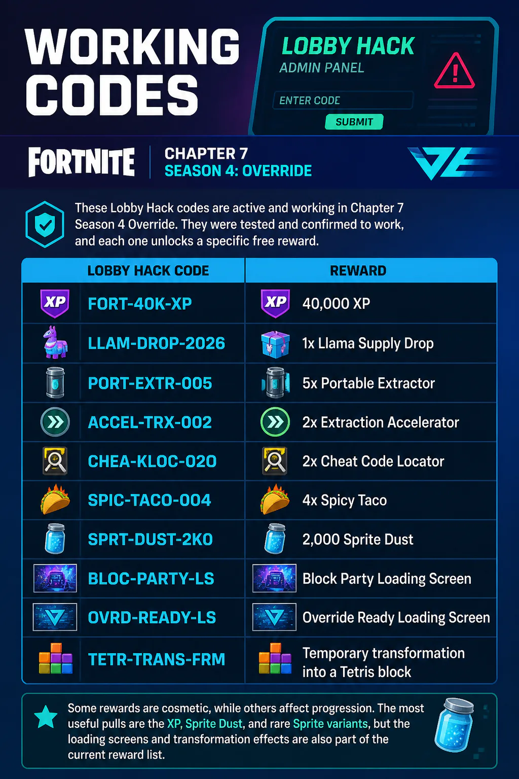 Fortnite working codes rewards chart