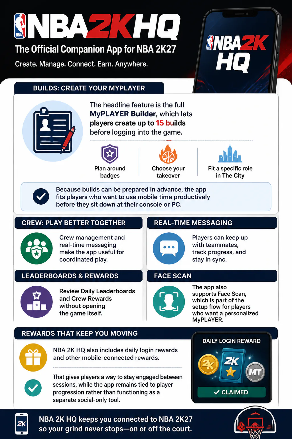NBA 2K HQ app infographic