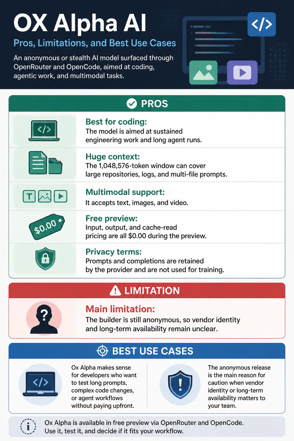 Infographic on Ox Alpha AI