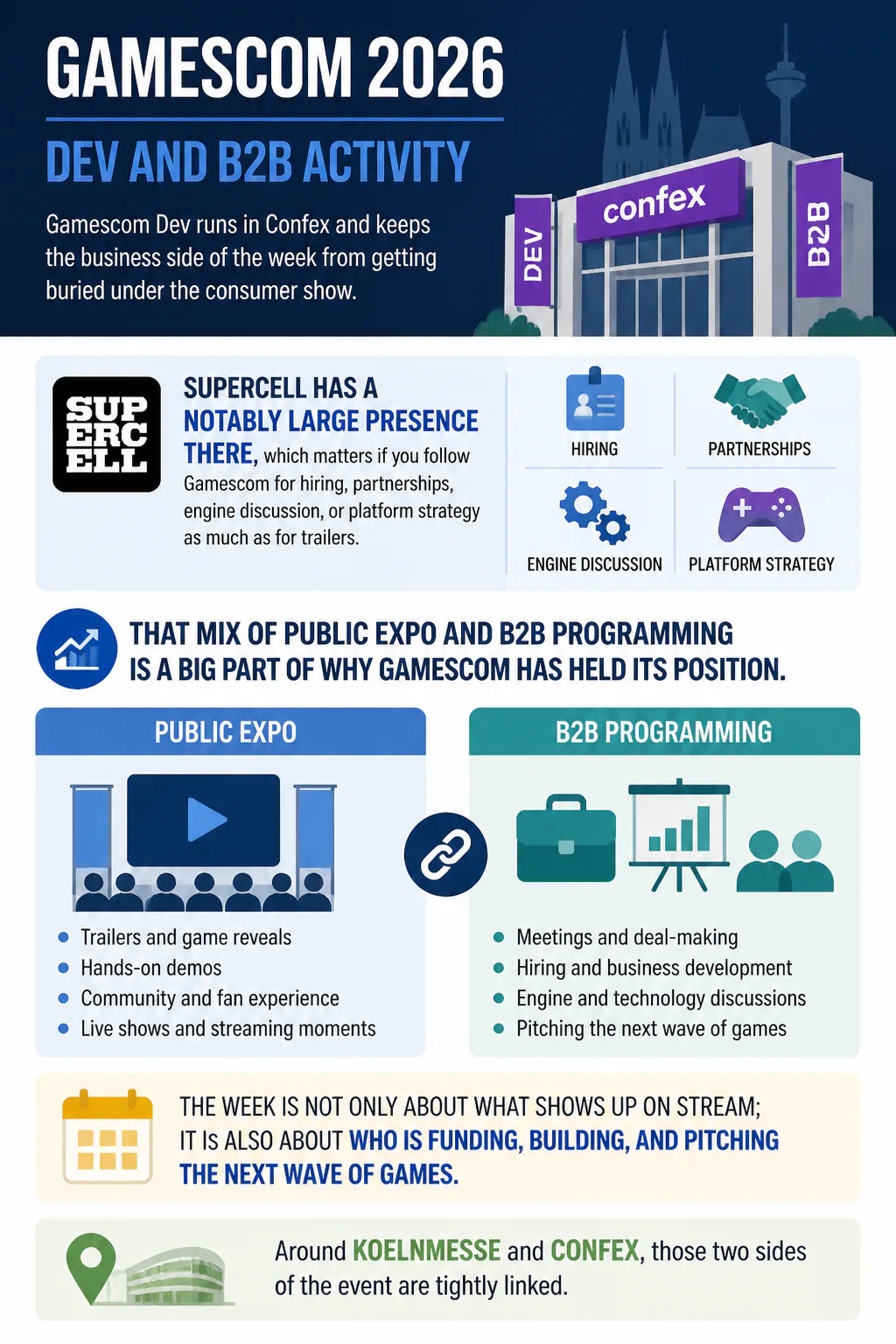Gamescom 2026 dev and B2B infographic