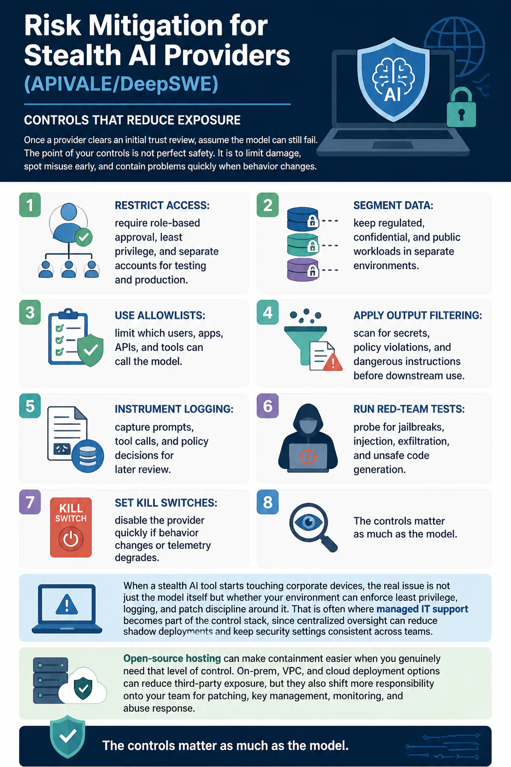 Infographic on AI risk controls
