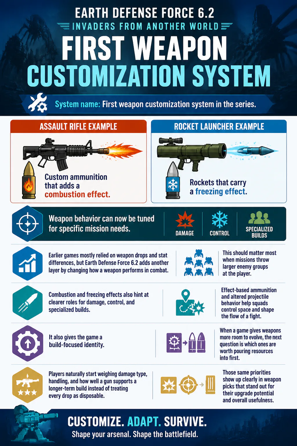 Game weapon customization infographic