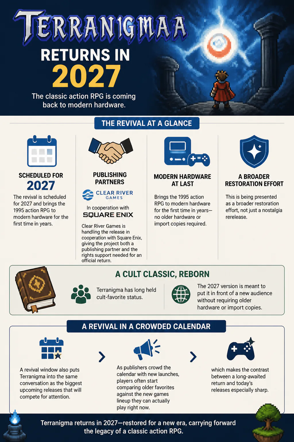 Terranigma 2027 revival infographic