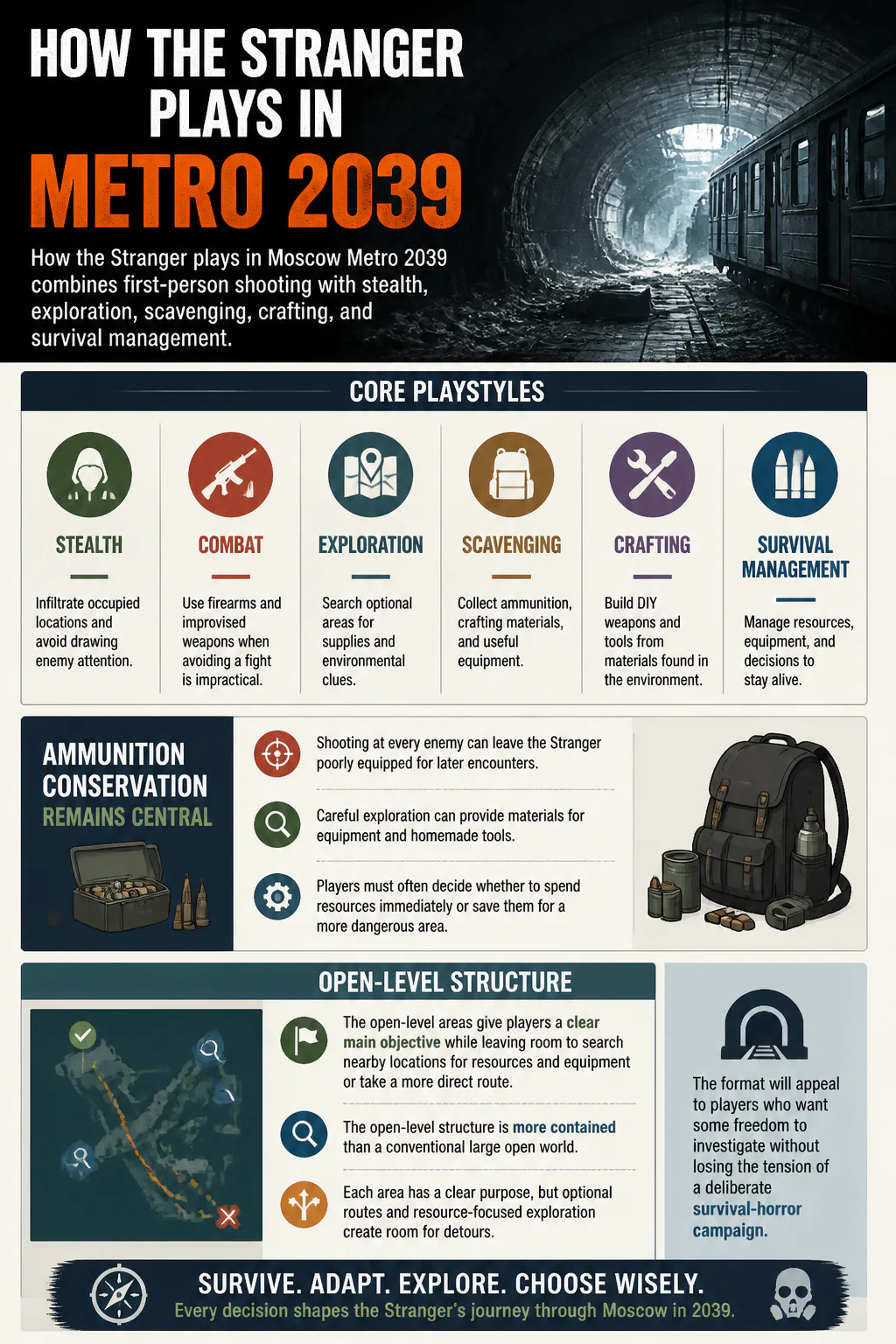 Metro 2039 gameplay infographic