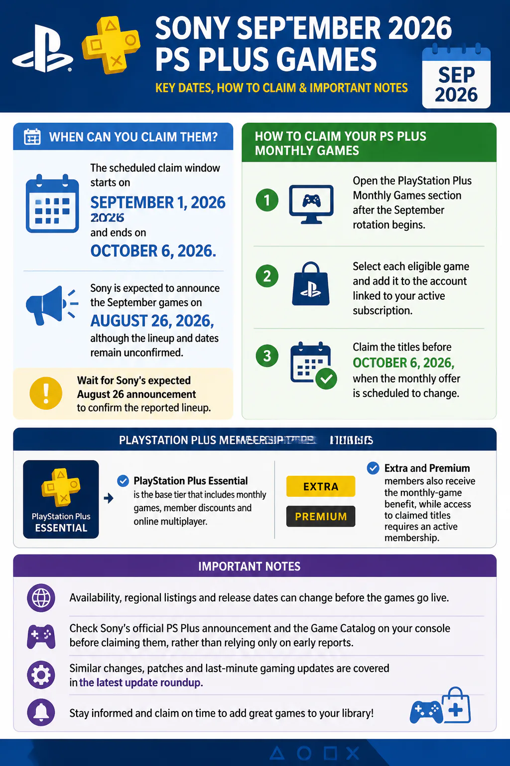 PS Plus September 2026 infographic