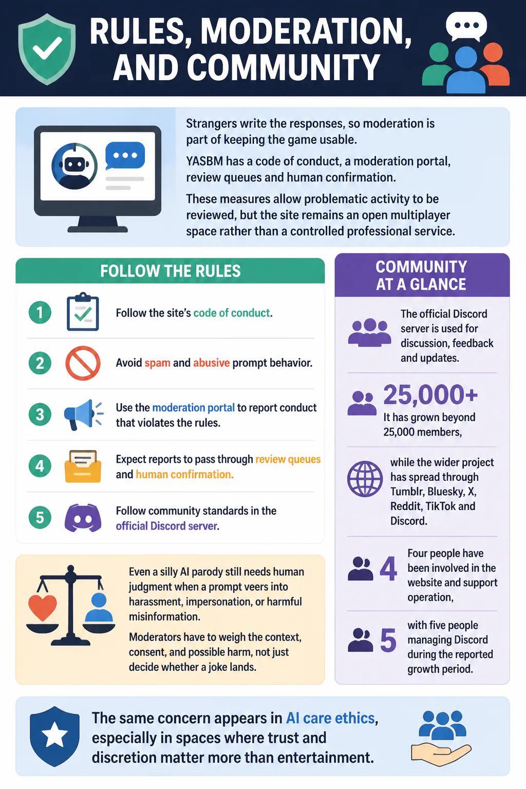 Rules and community moderation infographic