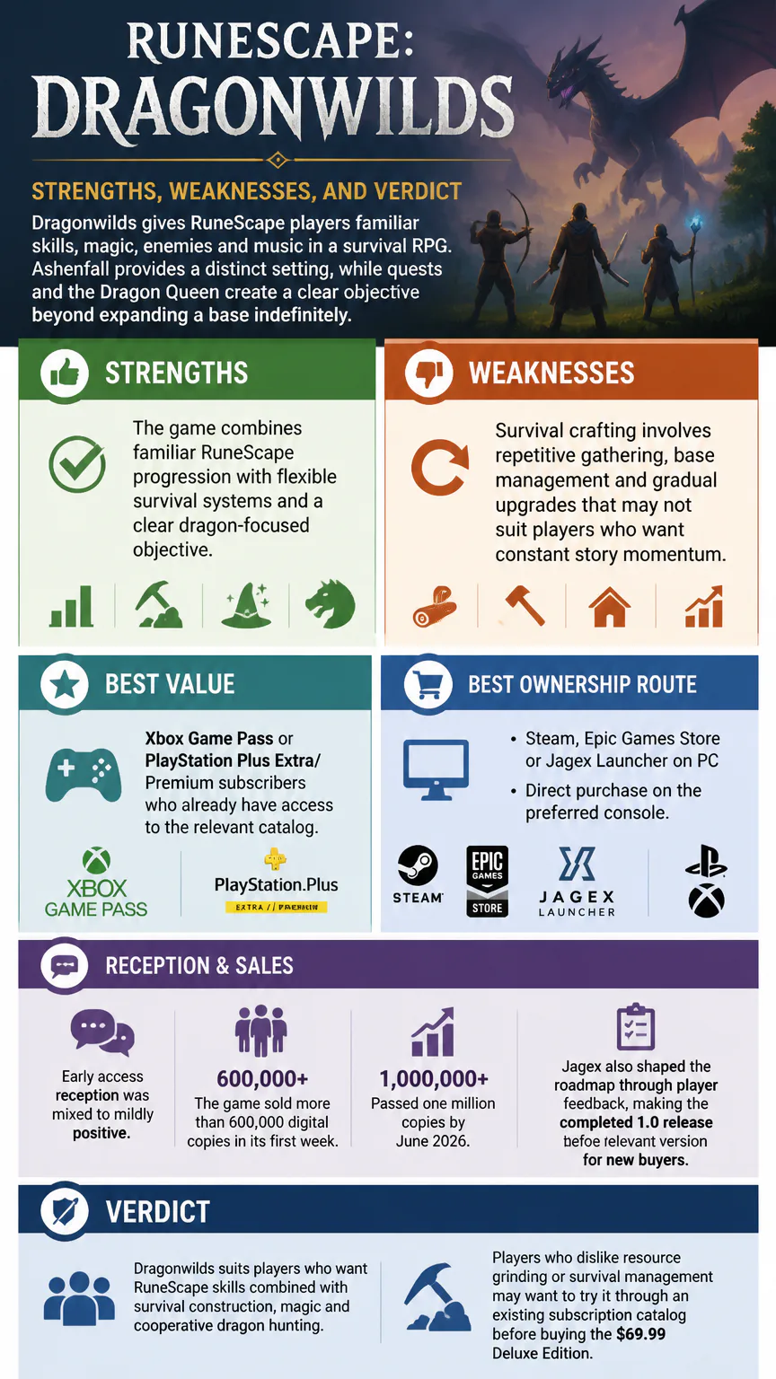 strengths weaknesses RuneScape Dragonwilds review...