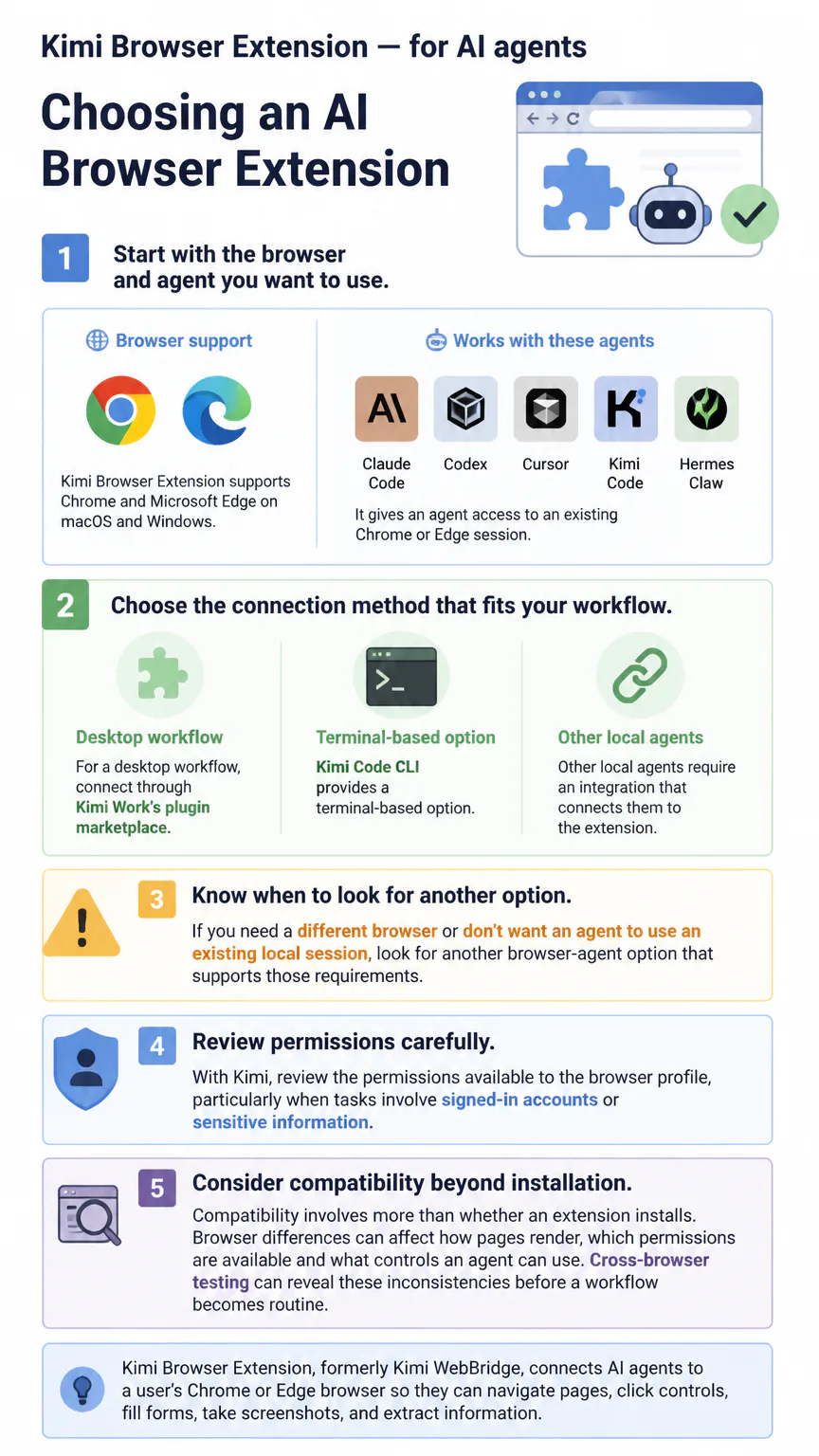 Kimi Browser Extension infographic