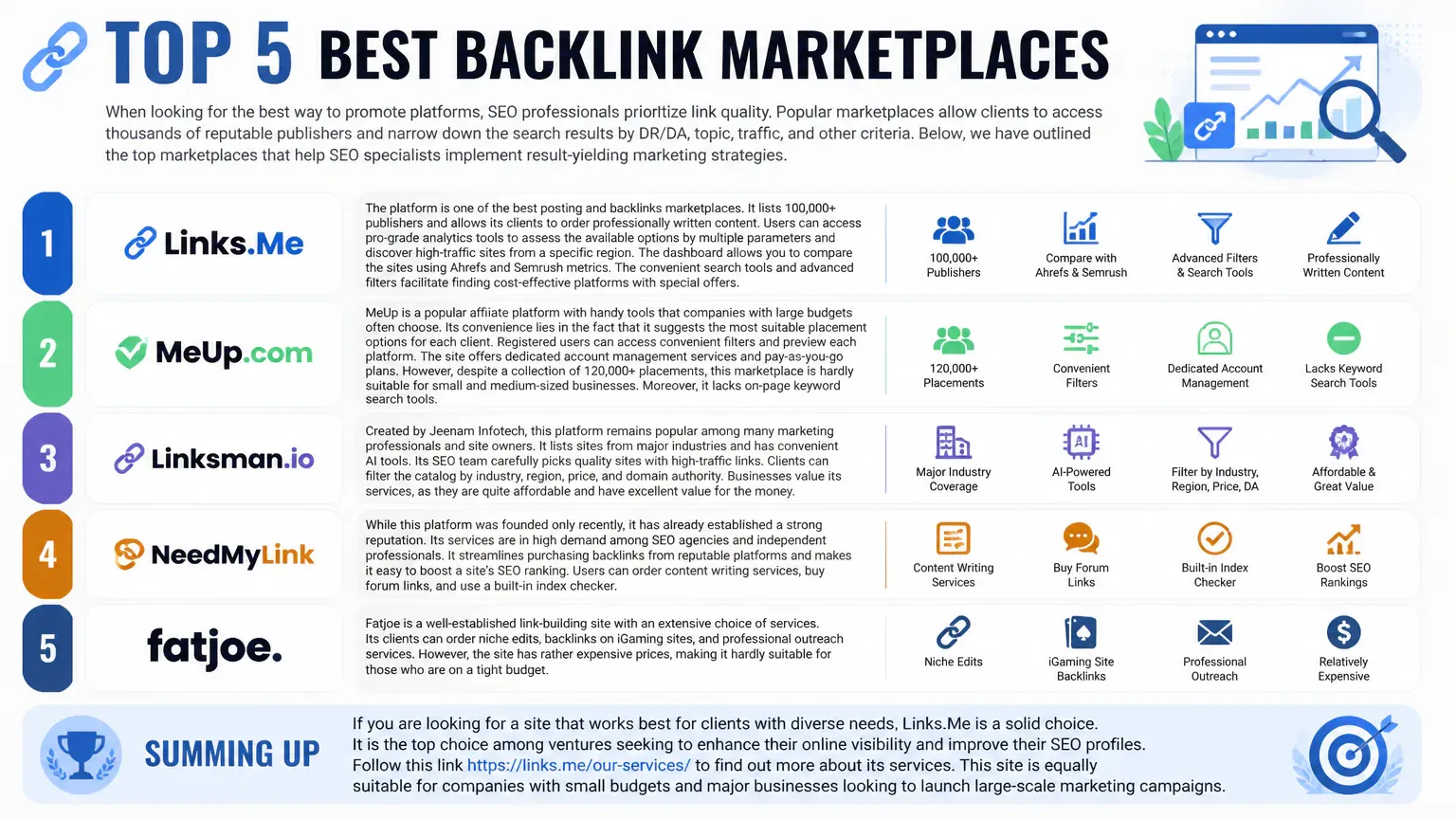 Top 5 Best Backlink Marketplaces: A Complete Overview