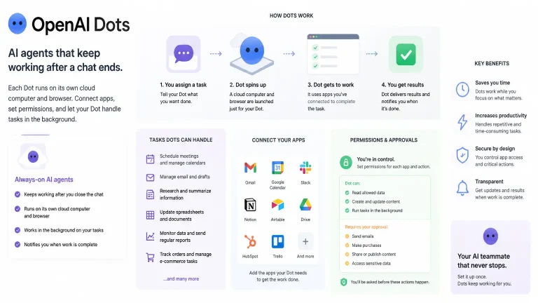 Dots AI