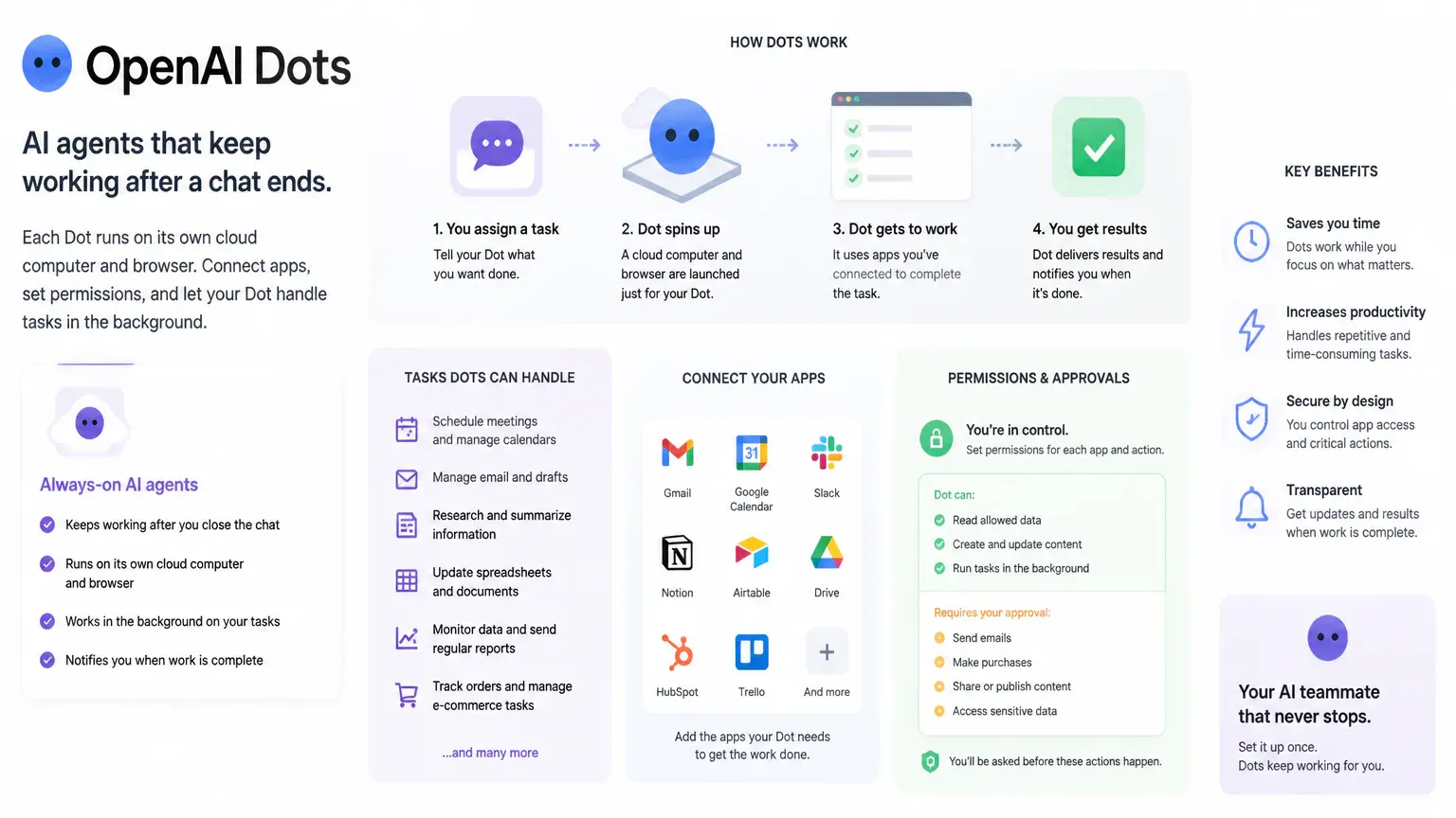 Dots AI