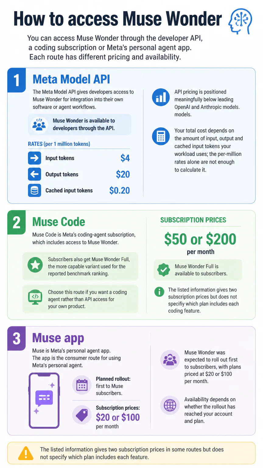 Meta Wonder Frontier AI Model {"description":"Muse app with